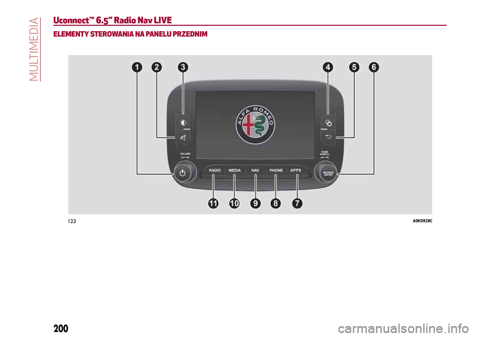 Alfa Romeo Giulietta 2017  Instrukcja Obsługi (in Polish) Uconnect™ 6.5” Radio Nav LIVE
ELEMENTY STEROWANIA NA PANELU PRZEDNIM
123A0K0928C
200
MULTIMEDIA 