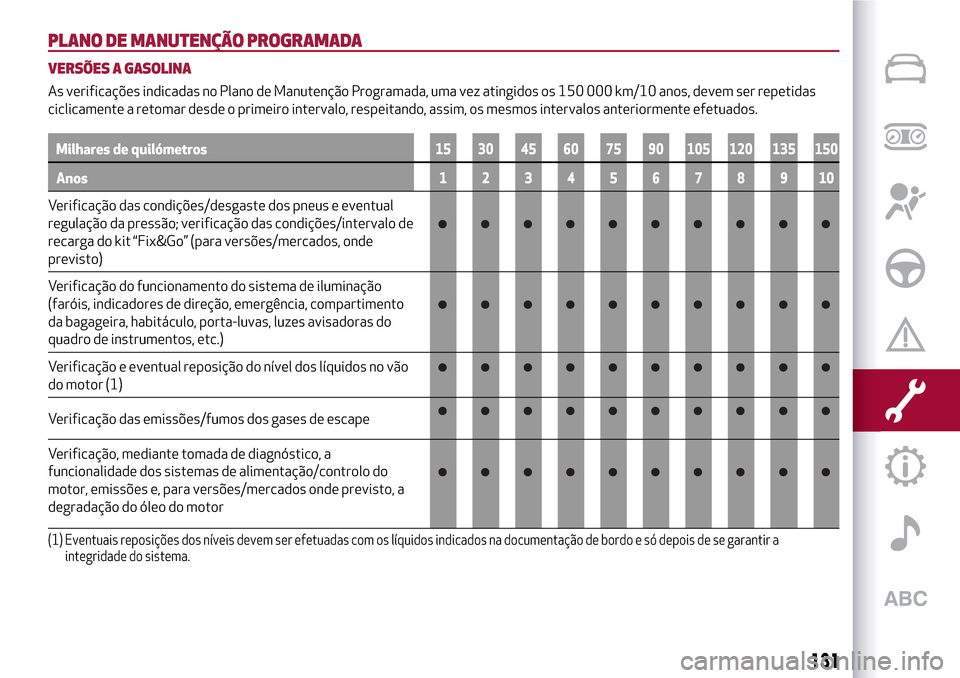 Alfa Romeo Giulietta 2017  Manual do proprietário (in Portuguese) PLANO DE MANUTENÇÃO PROGRAMADA
VERSÕES A GASOLINA
As verificações indicadas no Plano de Manutenção Programada, uma vez atingidos os 150 000 km/10 anos, devem ser repetidas
ciclicamente a retoma