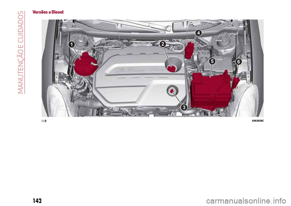 Alfa Romeo Giulietta 2017  Manual do proprietário (in Portuguese) Versões a Diesel
118A0K0658C
142
MANUTENÇÃO E CUIDADOS 