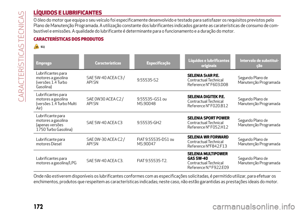 Alfa Romeo Giulietta 2017  Manual do proprietário (in Portuguese) LÍQUIDOS E LUBRIFICANTES
O óleo do motor que equipa o seu veículo foi especificamente desenvolvido e testado para satisfazer os requisitos previstos pelo
Plano de Manutenção Programada. A utiliza
