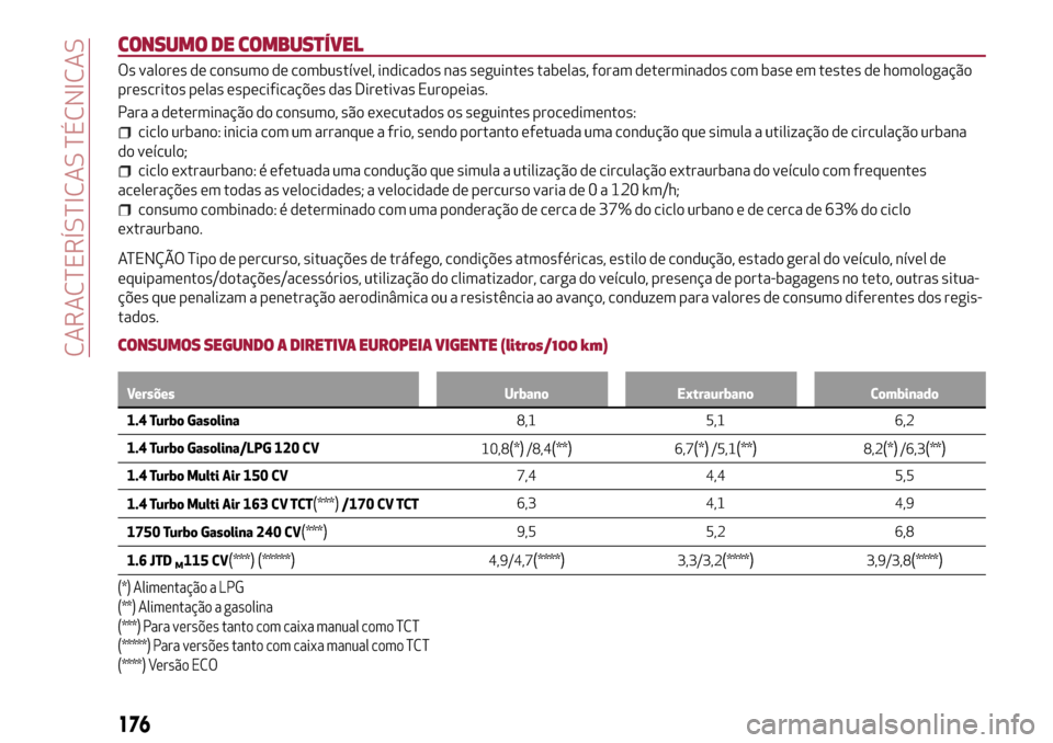 Alfa Romeo Giulietta 2017  Manual do proprietário (in Portuguese) CONSUMO DE COMBUSTÍVEL
Os valores de consumo de combustível, indicados nas seguintes tabelas, foram determinados com base em testes de homologação
prescritos pelas especificações das Diretivas E