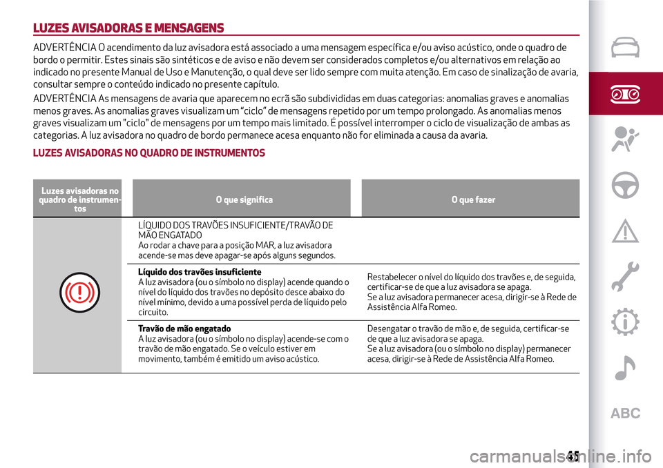 Alfa Romeo Giulietta 2017 Manual do proprietário (in Portuguese) LUZES AVISADORAS E MENSAGENS
ADVERTÊNCIA O acendimento da luz avisadora está associado a uma mensagem específica e/ou aviso acústico, onde o quadro de
bordo o permitir. Estes sinais são sintétic Alfa Romeo Giulietta 2017 Manual do proprietário (in Portuguese) LUZES AVISADORAS E MENSAGENS
ADVERTÊNCIA O acendimento da luz avisadora está associado a uma mensagem específica e/ou aviso acústico, onde o quadro de
bordo o permitir. Estes sinais são sintétic