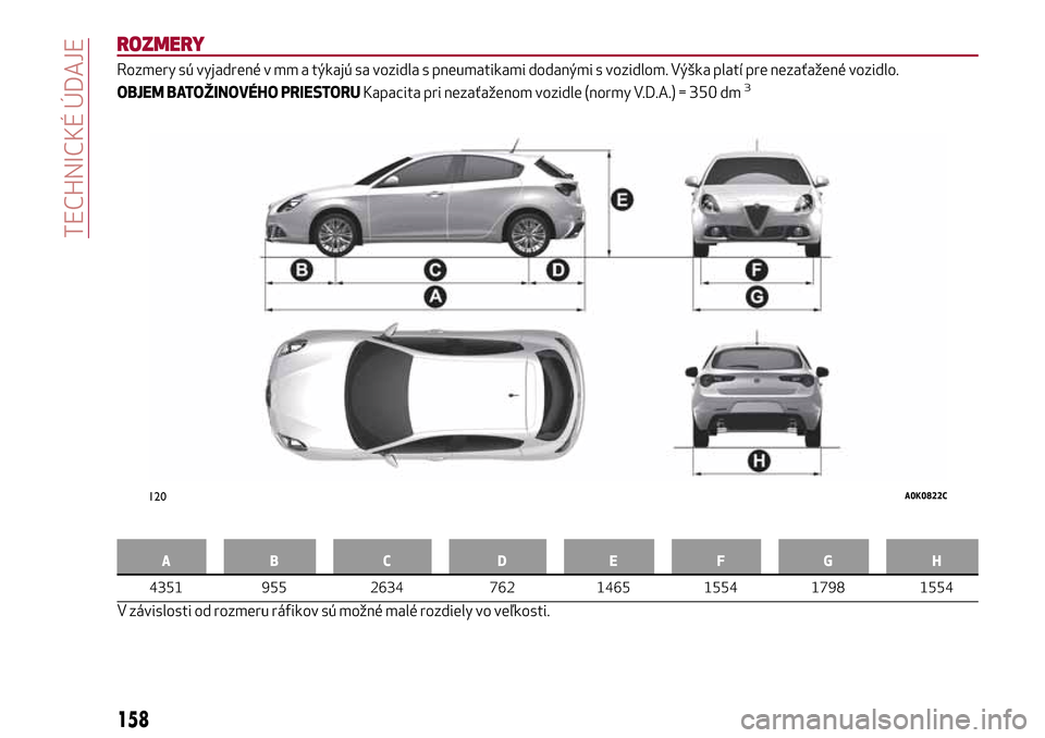 Alfa Romeo Giulietta 2017  Užívateľská príručka (in Slovak) ROZMERY
Rozmery sú vyjadrené v mm a týkajú sa vozidla s pneumatikami dodanými s vozidlom. Výška platí pre nezaťažené vozidlo.
OBJEM BATOŽINOVÉHO PRIESTORUKapacita pri nezaťaženom vozidl