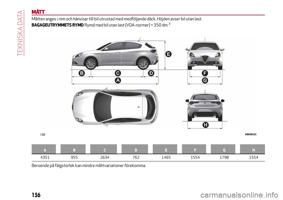 Alfa Romeo Giulietta 2017  Ägarmanual (in Swedish) MÅTT
Måtten anges i mm och hänvisar till bil utrustad med medföljande däck. Höjden avser bil utan last.
BAGAGEUTRYMMETS RYMDRymd med bil utan last (VDA-normer) = 350 dm3
AB C D EFGH
4351 955 263