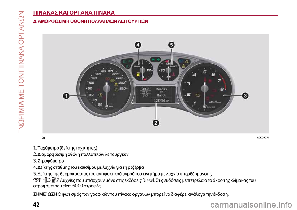 Alfa Romeo Giulietta 2017  Εγχειρίδιο χρήσης (in Greek) ΠΙΝΑΚΑΣ ΚΑΙ ΟΡΓΑΝΑ ΠΙΝΑΚΑ
ΔΙΑΜΟΡΦΩΣΙΜΗ ΟΘΟΝΗ ΠΟΛΛΑΠΛΩΝ ΛΕΙΤΟΥΡΓΙΩΝ
1.Ταχύμετρο(δείκτης ταχύτητας)
2.Διαμορφώ
