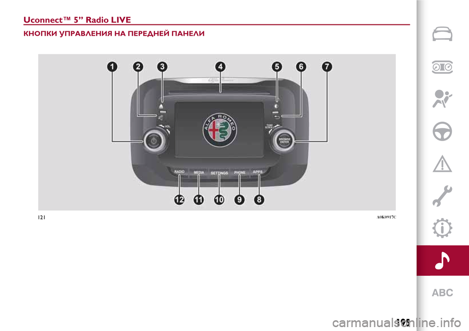 Alfa Romeo Giulietta 2017  Инструкция по эксплуатации (in Russian) Uconnect™ 5” Radio LIVE
КНОПКИ УПРАВЛЕНИЯ НА ПЕРЕДНЕЙ ПАНЕЛИ
121A0K0917C
195 