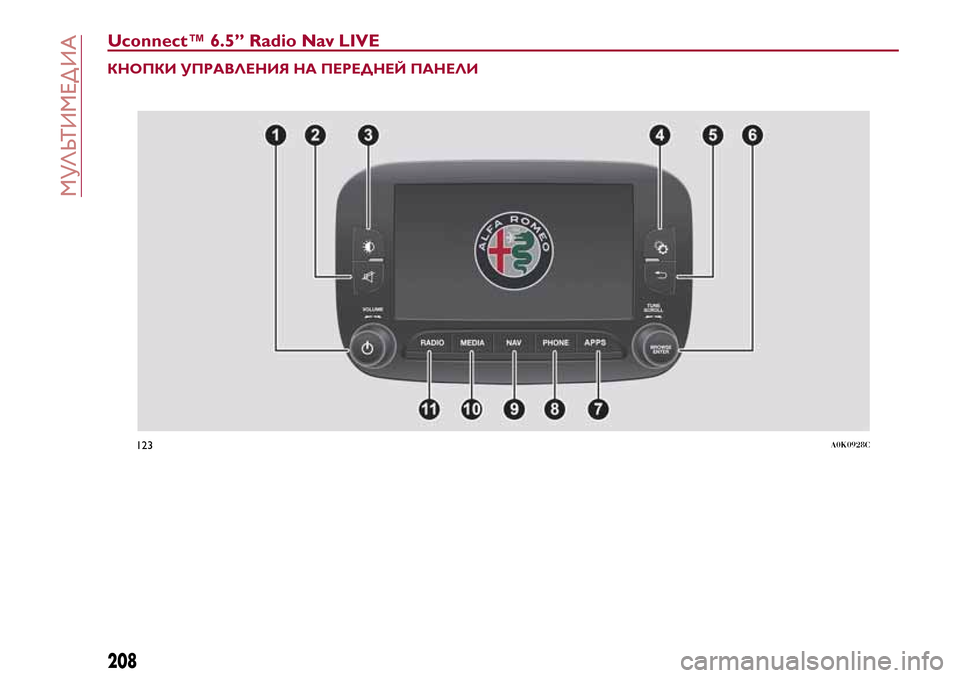 Alfa Romeo Giulietta 2017  Инструкция по эксплуатации (in Russian) Uconnect™ 6.5” Radio Nav LIVE
КНОПКИ УПРАВЛЕНИЯ НА ПЕРЕДНЕЙ ПАНЕЛИ
123A0K0928C
208
МУЛЬТИМЕД ИА 