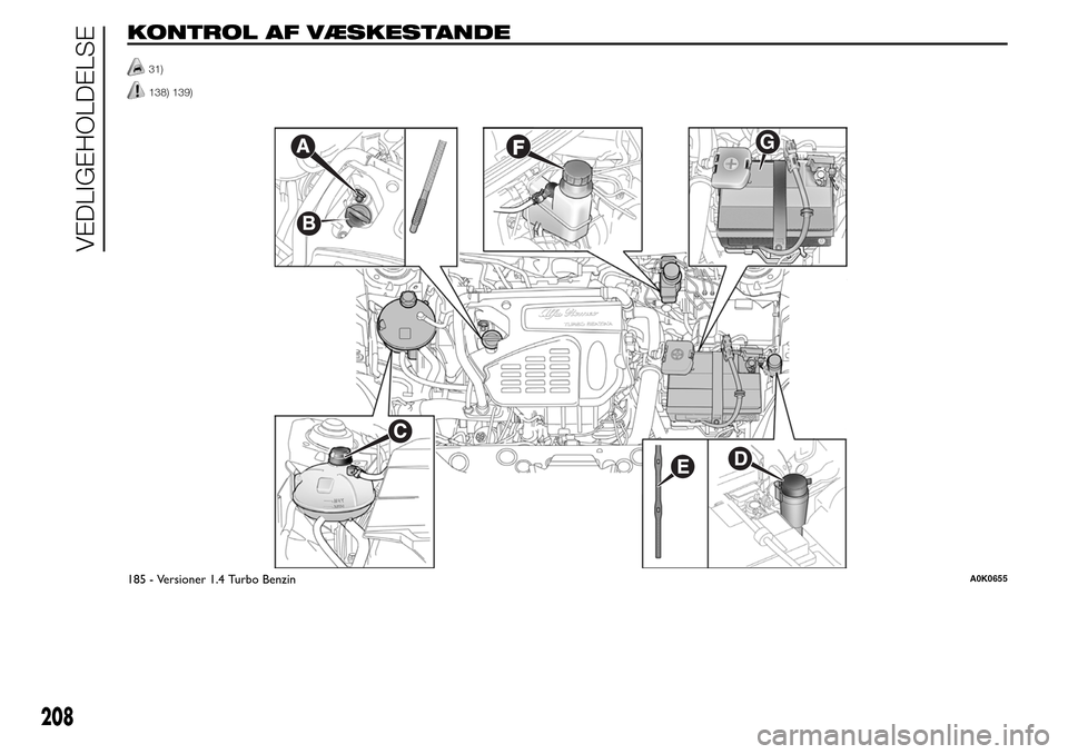 Alfa Romeo Giulietta 2016  Instruktionsbog (in Danish) KONTROL AF VÆSKESTANDE
31)
138) 139).
.
G
185 - Versioner 1.4 Turbo BenzinA0K0655
208
VEDLIGEHOLDELSE 