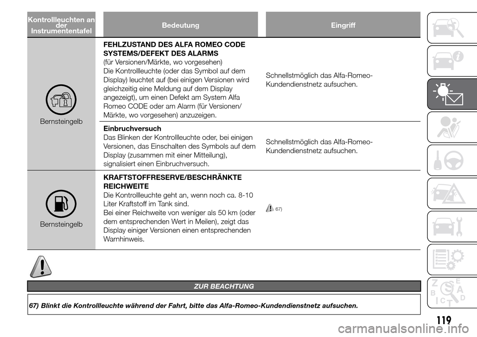 Alfa Romeo Giulietta 2016 Betriebsanleitung (in German) Kontrollleuchten an
der
InstrumententafelBedeutung Eingriff
BernsteingelbFEHLZUSTAND DES ALFA ROMEO CODE
SYSTEMS/DEFEKT DES ALARMS
(für Versionen/Märkte, wo vorgesehen)
Die Kontrollleuchte (oder das Alfa Romeo Giulietta 2016 Betriebsanleitung (in German) Kontrollleuchten an
der
InstrumententafelBedeutung Eingriff
BernsteingelbFEHLZUSTAND DES ALFA ROMEO CODE
SYSTEMS/DEFEKT DES ALARMS
(für Versionen/Märkte, wo vorgesehen)
Die Kontrollleuchte (oder das