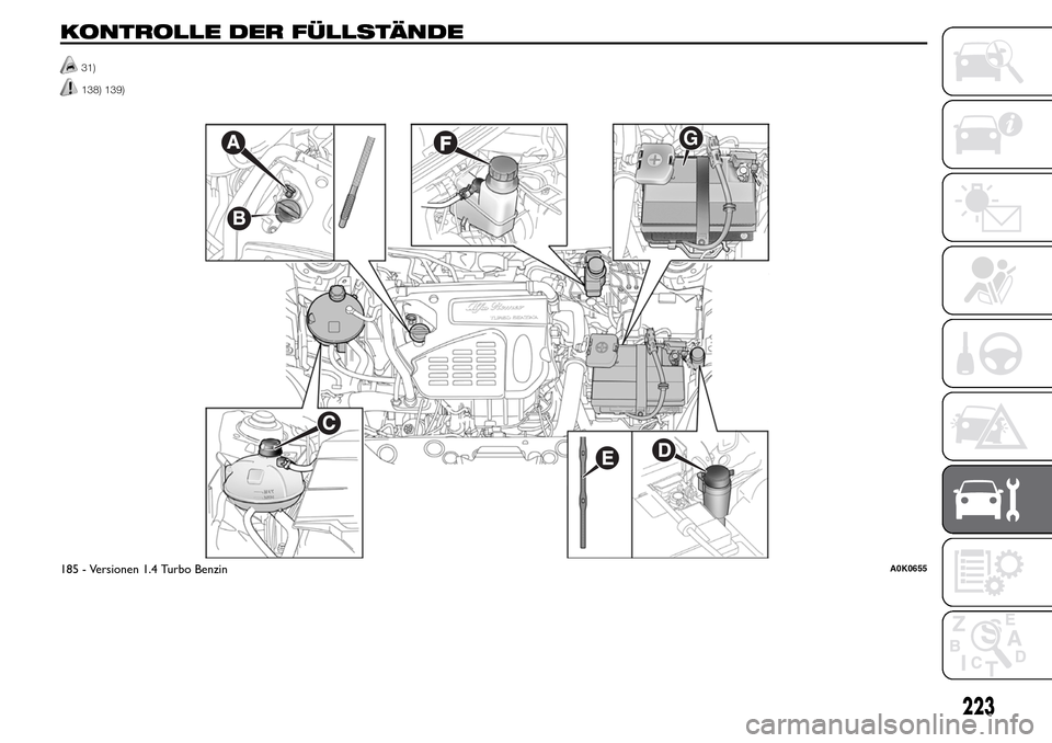 Alfa Romeo Giulietta 2016  Betriebsanleitung (in German) KONTROLLE DER FÜLLSTÄNDE
31)
138) 139).
.
G
185 - Versionen 1.4 Turbo BenzinA0K0655
223 