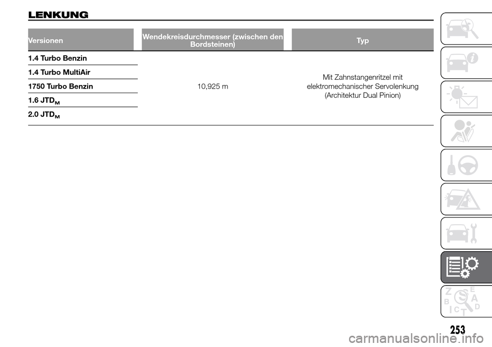 Alfa Romeo Giulietta 2016  Betriebsanleitung (in German) LENKUNG
VersionenWendekreisdurchmesser (zwischen den
Bordsteinen)Ty p
1.4 Turbo Benzin
10,925 mMit Zahnstangenritzel mit
elektromechanischer Servolenkung
(Architektur Dual Pinion) 1.4 Turbo MultiAir
1