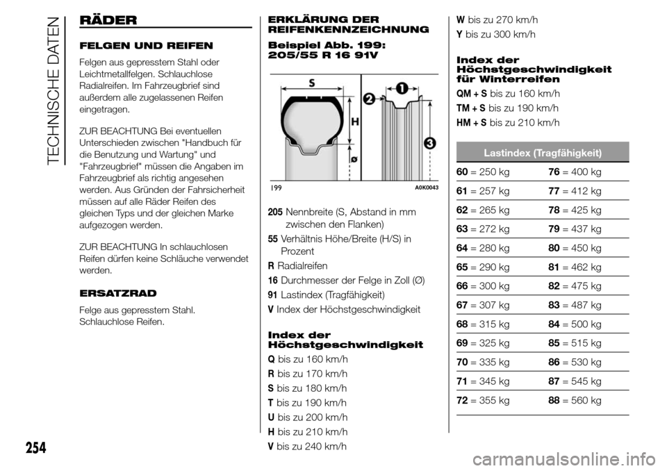 Alfa Romeo Giulietta 2016  Betriebsanleitung (in German) RÄDER
FELGEN UND REIFEN
Felgen aus gepresstem Stahl oder
Leichtmetallfelgen. Schlauchlose
Radialreifen. Im Fahrzeugbrief sind
außerdem alle zugelassenen Reifen
eingetragen.
ZUR BEACHTUNG Bei eventue