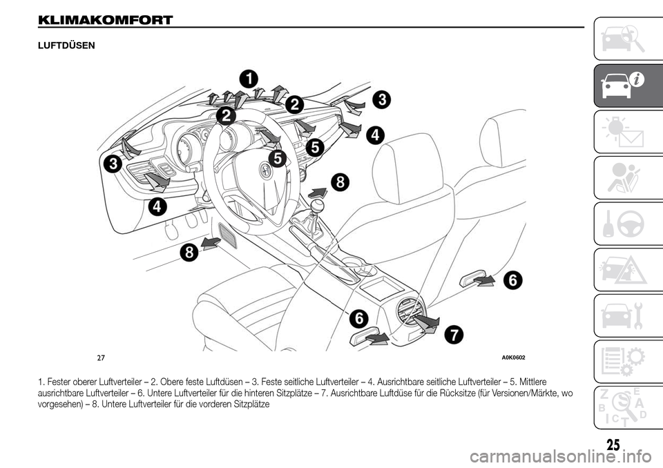 Alfa Romeo Giulietta 2016  Betriebsanleitung (in German) KLIMAKOMFORT
LUFTDÜSEN
1. Fester oberer Luftverteiler – 2. Obere feste Luftdüsen – 3. Feste seitliche Luftverteiler – 4. Ausrichtbare seitliche Luftverteiler – 5. Mittlere
ausrichtbare Luftv