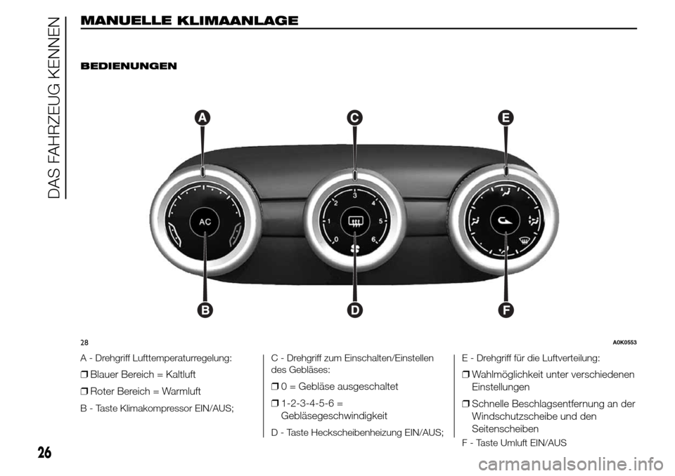 Alfa Romeo Giulietta 2016  Betriebsanleitung (in German) MANUELLE
KLIMAANLAGE
.
BEDIENUNGEN
A - Drehgriff Lufttemperaturregelung:
❒Blauer Bereich = Kaltluft
❒Roter Bereich = Warmluft
B - Taste Klimakompressor EIN/AUS;C - Drehgriff zum Einschalten/Einste
