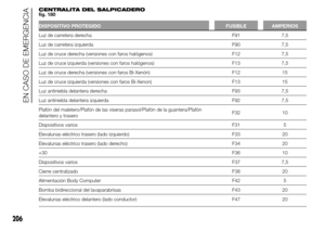 Page 210