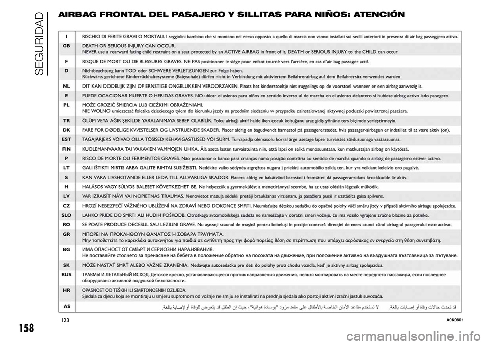 Alfa Romeo Giulietta 2016  Manual del propietario (in Spanish) AIRBAG FRONTAL DEL PASAJERO Y SILLITAS PARA NIÑOS: ATENCIÓN
123A0K0801
158
SEGURIDAD 