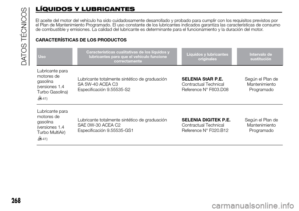 Alfa Romeo Giulietta 2016 Manual del propietario (in Spanish) LÍQUIDOS Y LUBRICANTES
El aceite del motor del vehículo ha sido cuidadosamente desarrollado y probado para cumplir con los requisitos previstos por
el Plan de Mantenimiento Programado. El uso consta Alfa Romeo Giulietta 2016 Manual del propietario (in Spanish) LÍQUIDOS Y LUBRICANTES
El aceite del motor del vehículo ha sido cuidadosamente desarrollado y probado para cumplir con los requisitos previstos por
el Plan de Mantenimiento Programado. El uso consta
