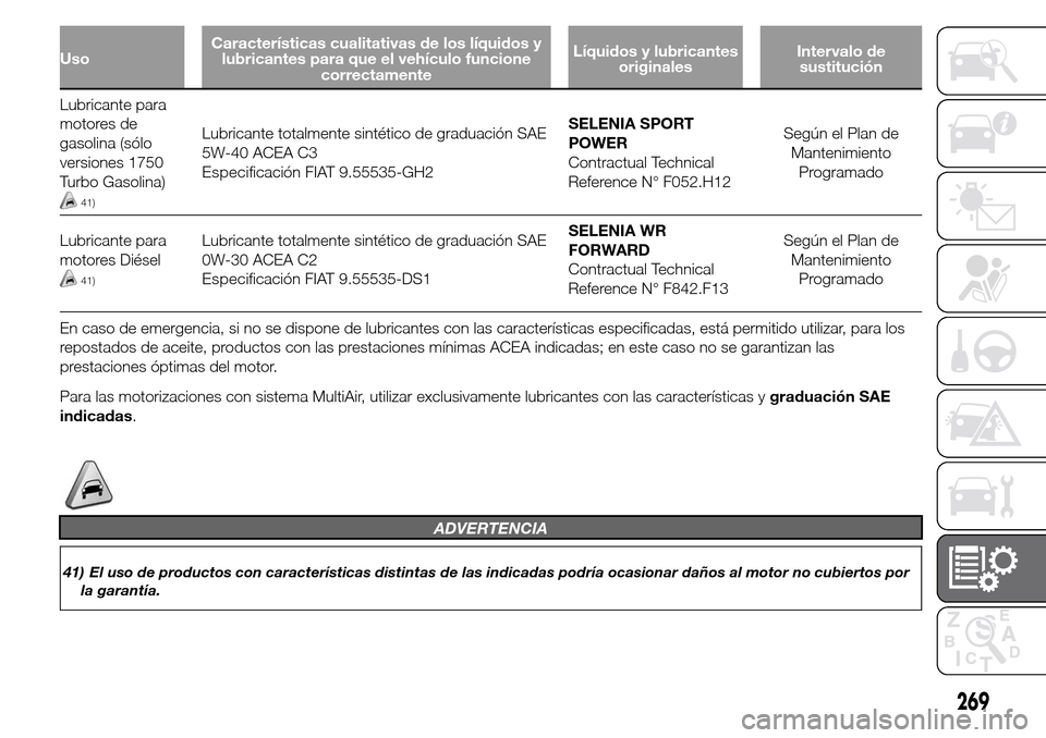 Alfa Romeo Giulietta 2016 Manual del propietario (in Spanish) UsoCaracterísticas cualitativas de los líquidos y
lubricantes para que el vehículo funcione
correctamenteLíquidos y lubricantes
originalesIntervalo de
sustitución
Lubricante para
motores de
gasol Alfa Romeo Giulietta 2016 Manual del propietario (in Spanish) UsoCaracterísticas cualitativas de los líquidos y
lubricantes para que el vehículo funcione
correctamenteLíquidos y lubricantes
originalesIntervalo de
sustitución
Lubricante para
motores de
gasol