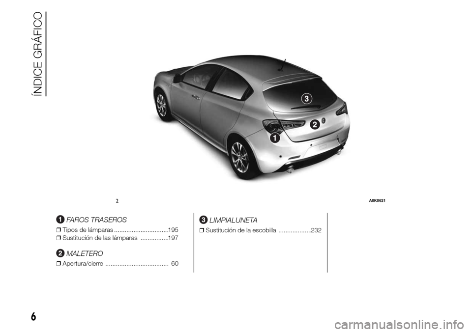 Alfa Romeo Giulietta 2016  Manual del propietario (in Spanish) .
FAROS TRASEROS
❒Tipos de lámparas ...............................195
❒Sustitución de las lámparas ................197
MALETERO
❒Apertura/cierre .................................... 60
LIMPI