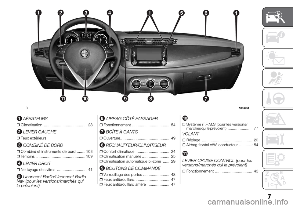 Alfa Romeo Giulietta 2016  Manuel du propriétaire (in French) AÉRATEURS
❒Climatisation ....................................... 23
LEVIER GAUCHE
❒Feux extérieurs
COMBINÉ DE BORD
❒Combiné et instruments de bord .........103
❒Témoins ..................