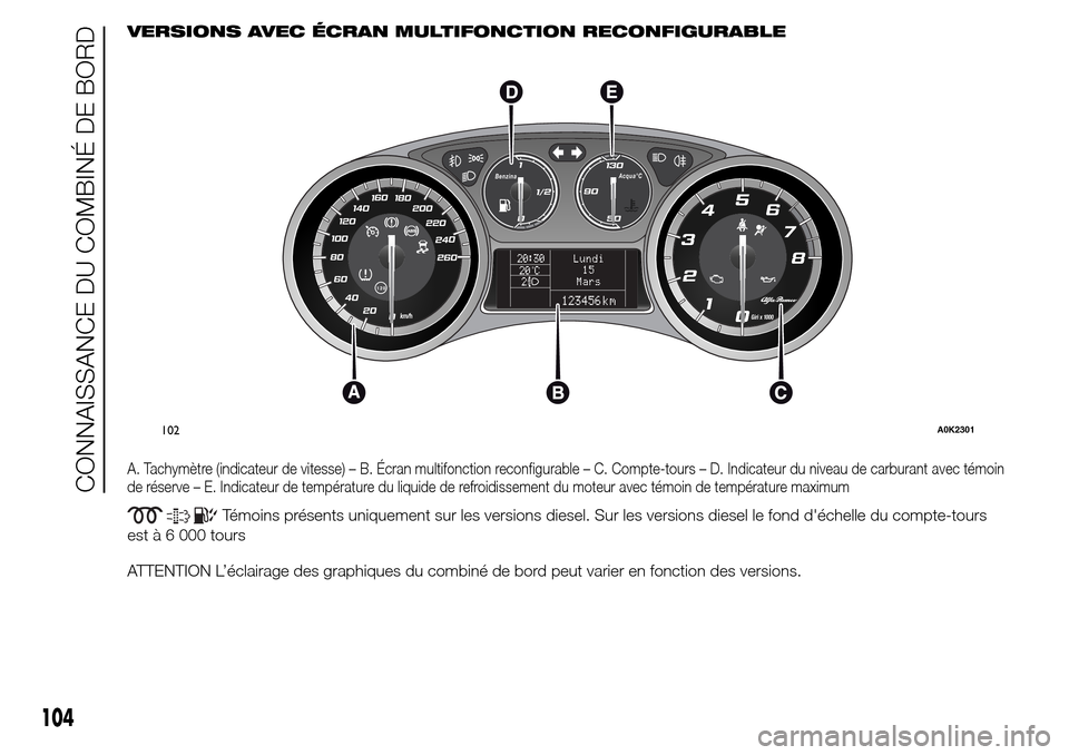 Alfa Romeo Giulietta 2016  Manuel du propriétaire (in French) VERSIONS AVEC ÉCRAN MULTIFONCTION RECONFIGURABLE
A. Tachymètre (indicateur de vitesse) – B. Écran multifonction reconfigurable – C. Compte-tours – D. Indicateur du niveau de carburant avec t