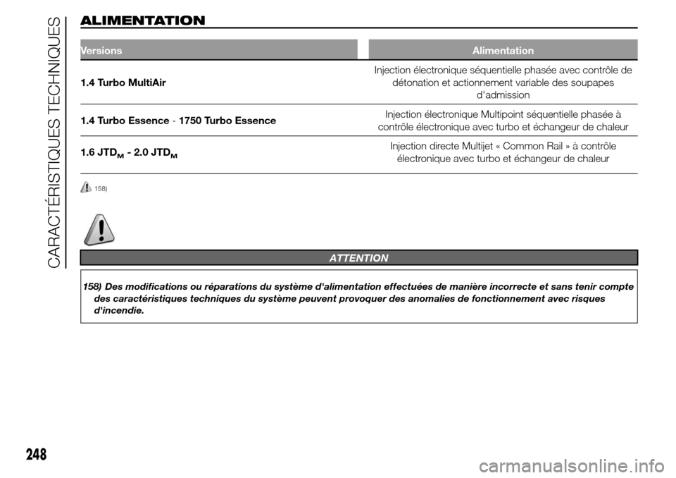 Alfa Romeo Giulietta 2016  Manuel du propriétaire (in French) ALIMENTATION
VersionsAlimentation
1.4 Turbo MultiAirInjection électronique séquentielle phasée avec contrôle de
détonation et actionnement variable des soupapes
dadmission
1.4 Turbo Essence-1750