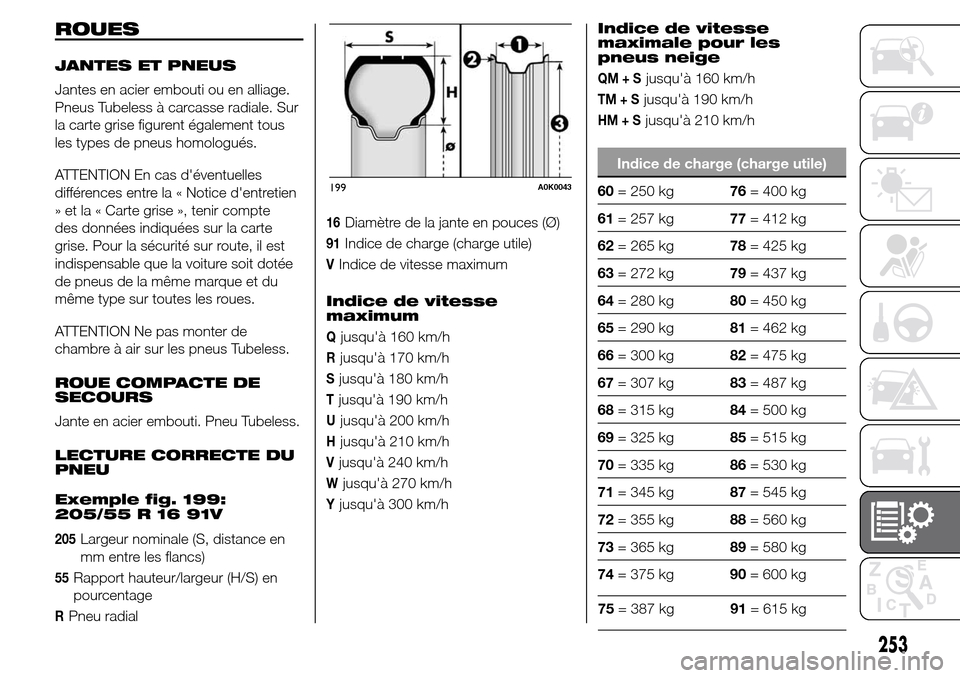Alfa Romeo Giulietta 2016  Manuel du propriétaire (in French) ROUES
JANTES ET PNEUS
Jantes en acier embouti ou en alliage.
Pneus Tubeless à carcasse radiale. Sur
la carte grise figurent également tous
les types de pneus homologués.
ATTENTION En cas déventue