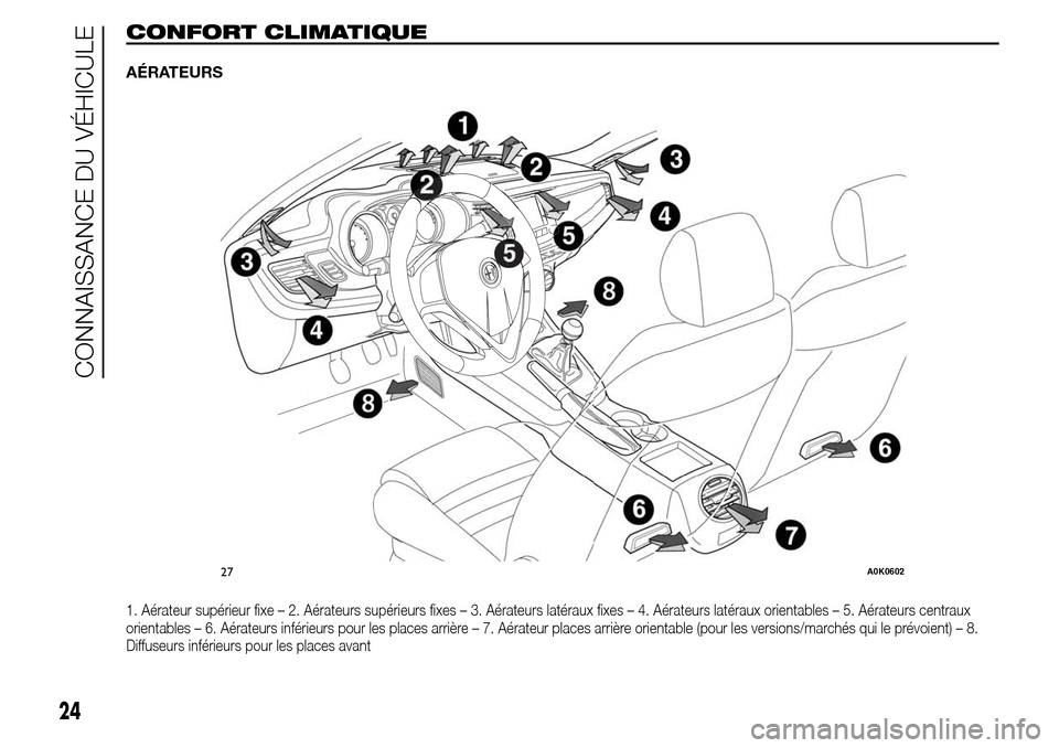 Alfa Romeo Giulietta 2016  Manuel du propriétaire (in French) CONFORT CLIMATIQUE
AÉRATEURS
1. Aérateur supérieur fixe – 2. Aérateurs supérieurs fixes – 3. Aérateurs latéraux fixes – 4. Aérateurs latéraux orientables – 5. Aérateurs centraux
orie