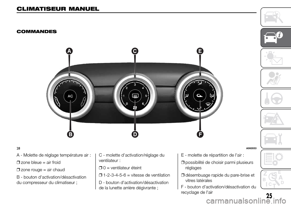 Alfa Romeo Giulietta 2016  Manuel du propriétaire (in French) CLIMATISEUR
MANUEL
.
COMMANDES
A - Molette de réglage température air :
❒zone bleue = air froid
❒zone rouge = air chaud
B - bouton dactivation/désactivation
du compresseur du climatiseur ;C - 