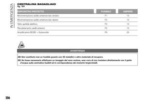 Page 210