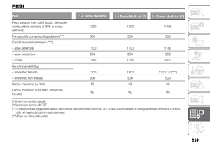 Page 263