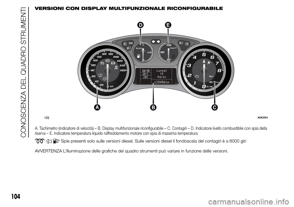 Alfa Romeo Giulietta 2016  Manuale del proprietario (in Italian) VERSIONI CON DISPLAY MULTIFUNZIONALE RICONFIGURABILE
A. Tachimetro (indicatore di velocità) – B. Display multifunzionale riconfigurabile – C. Contagiri – D. Indicatore livello combustibile con 