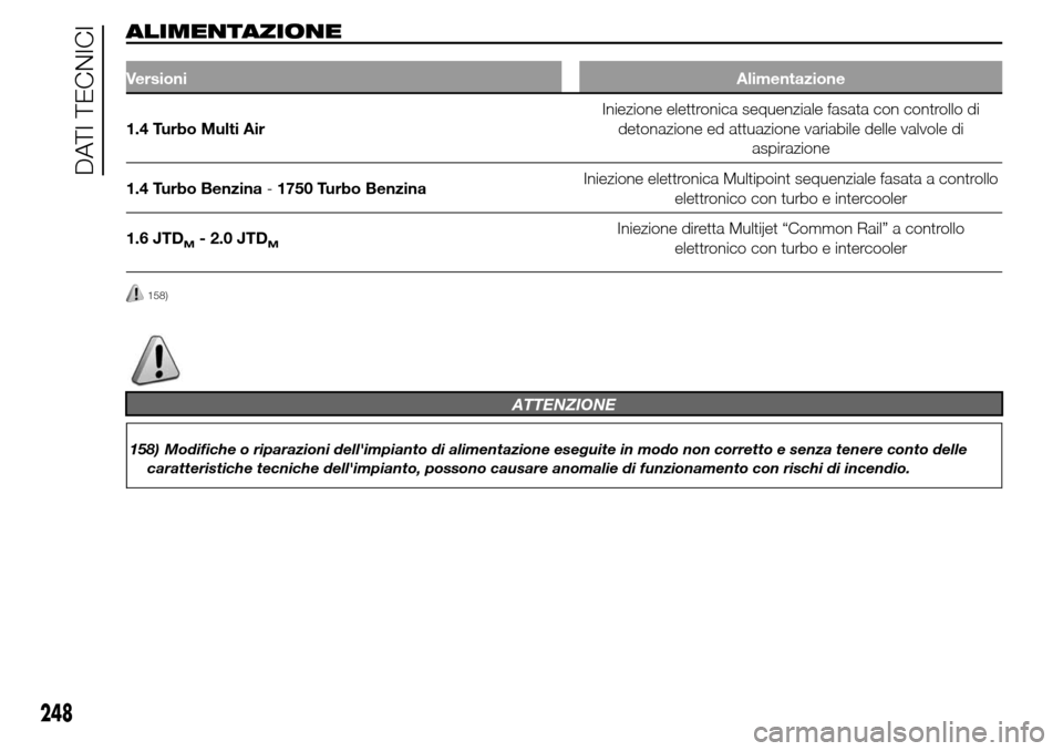 Alfa Romeo Giulietta 2016  Manuale del proprietario (in Italian) ALIMENTAZIONE
VersioniAlimentazione
1.4 Turbo Multi AirIniezione elettronica sequenziale fasata con controllo di
detonazione ed attuazione variabile delle valvole di
aspirazione
1.4 Turbo Benzina-1750