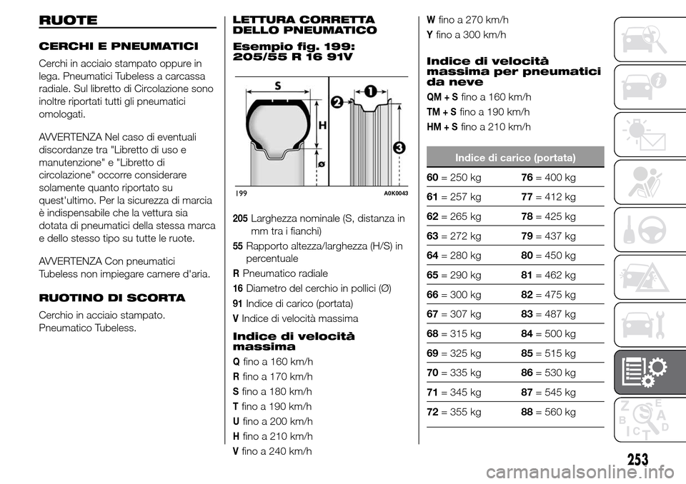 Alfa Romeo Giulietta 2016  Manuale del proprietario (in Italian) RUOTE
CERCHI E PNEUMATICI
Cerchi in acciaio stampato oppure in
lega. Pneumatici Tubeless a carcassa
radiale. Sul libretto di Circolazione sono
inoltre riportati tutti gli pneumatici
omologati.
AVVERTE