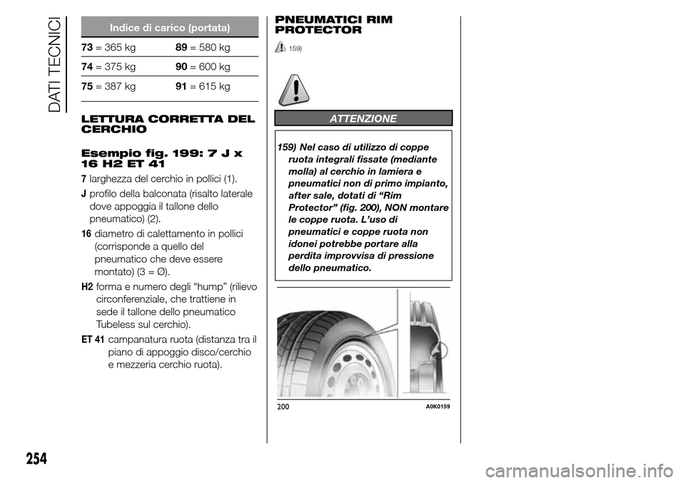 Alfa Romeo Giulietta 2016  Manuale del proprietario (in Italian) Indice di carico (portata)
73= 365 kg89= 580 kg
74= 375 kg90= 600 kg
75= 387 kg91= 615 kg
LETTURA CORRETTA DEL
CERCHIO
Esempio fig. 199:7Jx
16 H2 ET 41
7larghezza del cerchio in pollici (1).
Jprofilo 