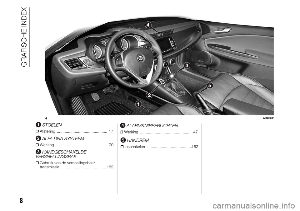 Alfa Romeo Giulietta 2016  Handleiding (in Dutch) .
STOELEN
❒Afstelling ............................................. 17
ALFA DNA SYSTEEM
❒Werking .............................................. 70
HANDGESCHAKELDE
VERSNELLINGSBAK
❒Gebruik van de