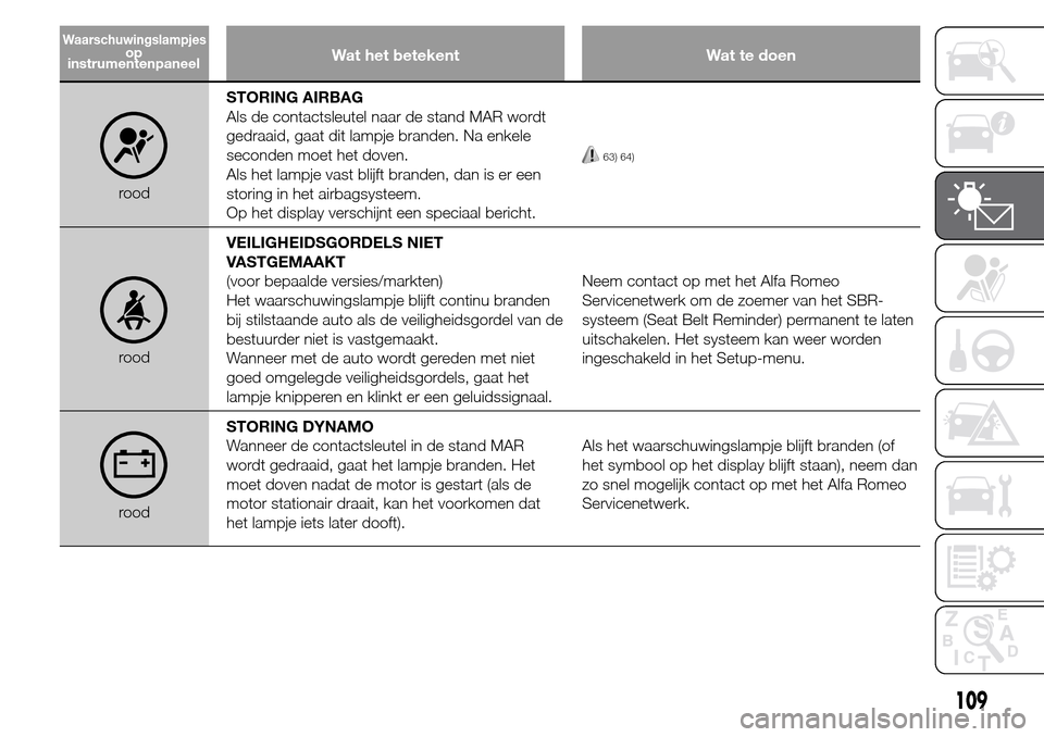 Alfa Romeo Giulietta 2016 Handleiding (in Dutch) Wat het betekent Wat te doen
roodSTORING AIRBAG
Als de contactsleutel naar de stand MAR wordt
gedraaid, gaat dit lampje branden. Na enkele
seconden moet het doven.
Als het lampje vast blijft branden, Alfa Romeo Giulietta 2016 Handleiding (in Dutch) Wat het betekent Wat te doen
roodSTORING AIRBAG
Als de contactsleutel naar de stand MAR wordt
gedraaid, gaat dit lampje branden. Na enkele
seconden moet het doven.
Als het lampje vast blijft branden,