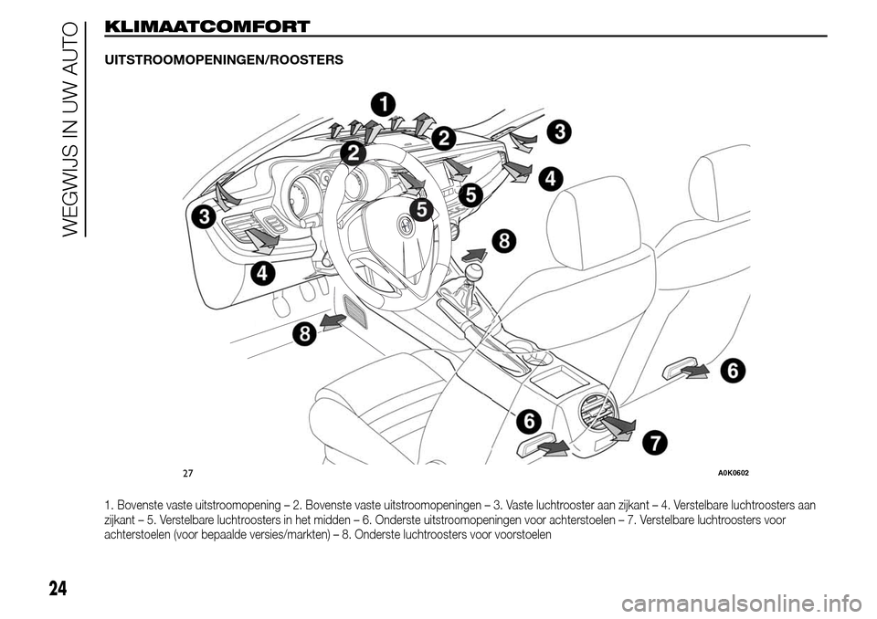 Alfa Romeo Giulietta 2016  Handleiding (in Dutch) KLIMAATCOMFORT
UITSTROOMOPENINGEN/ROOSTERS
1. Bovenste vaste uitstroomopening – 2. Bovenste vaste uitstroomopeningen – 3. Vaste luchtrooster aan zijkant – 4. Verstelbare luchtroosters aan
zijkan