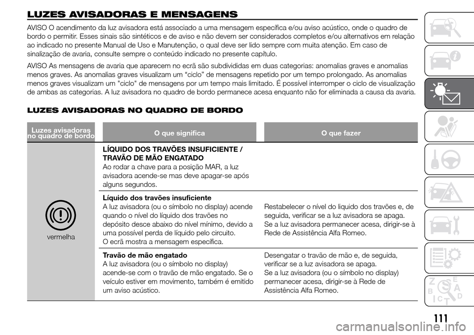 Alfa Romeo Giulietta 2016  Manual do proprietário (in Portuguese) LUZES AVISADORAS E MENSAGENS
AVISO O acendimento da luz avisadora está associado a uma mensagem específica e/ou aviso acústico, onde o quadro de
bordo o permitir. Esses sinais são sintéticos e de