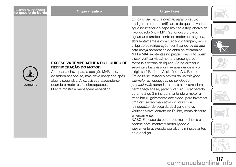 Alfa Romeo Giulietta 2016  Manual do proprietário (in Portuguese) Luzes avisadoras
no quadro de bordoO que significa O que fazer
vermelhaEXCESSIVA TEMPERATURA DO LÍQUIDO DE
REFRIGERAÇÃO DO MOTOR
Ao rodar a chave para a posição MAR, a luz
avisadora acende-se, ma