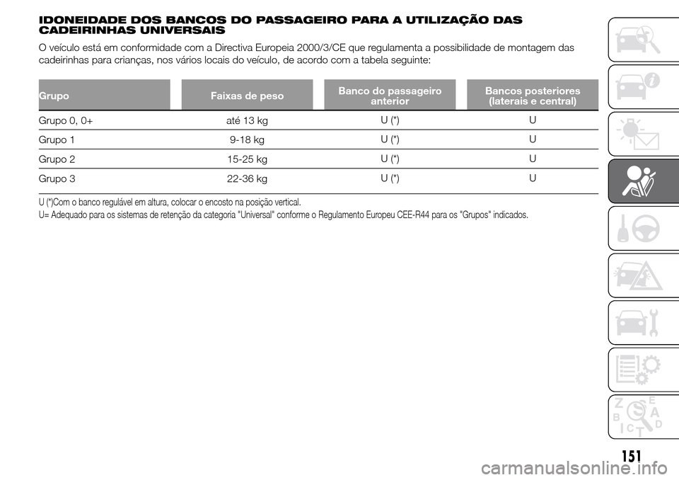 Alfa Romeo Giulietta 2016  Manual do proprietário (in Portuguese) IDONEIDADE DOS BANCOS DO PASSAGEIRO PARA A UTILIZAÇÃO DAS
CADEIRINHAS UNIVERSAIS
O veículo está em conformidade com a Directiva Europeia 2000/3/CE que regulamenta a possibilidade de montagem das
c