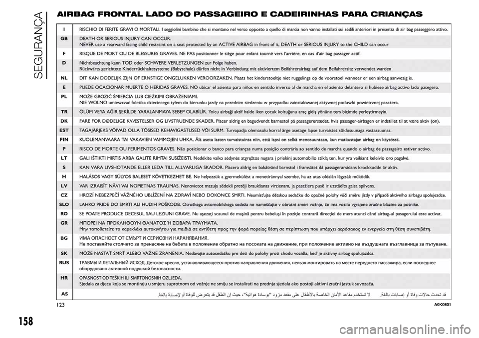 Alfa Romeo Giulietta 2016  Manual do proprietário (in Portuguese) AIRBAG FRONTAL LADO DO PASSAGEIRO E CADEIRINHAS PARA CRIANÇAS
158
SEGURANÇA
123A0K0801 