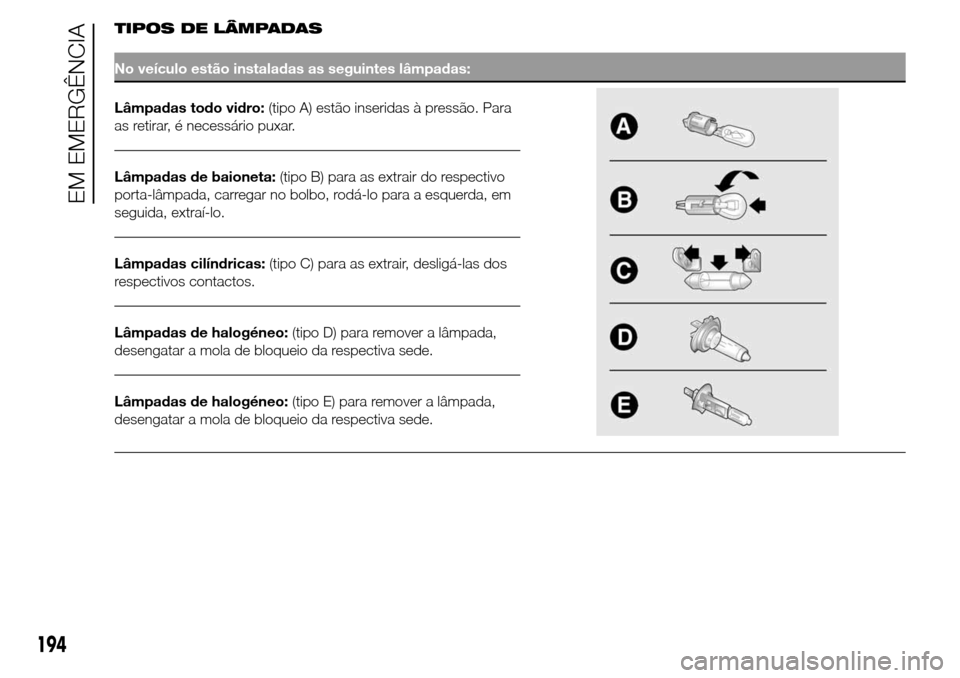 Alfa Romeo Giulietta 2016  Manual do proprietário (in Portuguese) TIPOS DE LÂMPADAS
No veículo estão instaladas as seguintes lâmpadas:
Lâmpadas todo vidro:(tipo A) estão inseridas à pressão. Para
as retirar, é necessário puxar.
Lâmpadas de baioneta:(tipo 