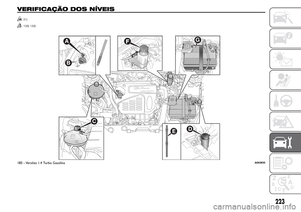 Alfa Romeo Giulietta 2016  Manual do proprietário (in Portuguese) VERIFICAÇÃO DOS NÍVEIS
31)
138) 139).
.
G
185 - Versões 1.4 Turbo GasolinaA0K0655
223 