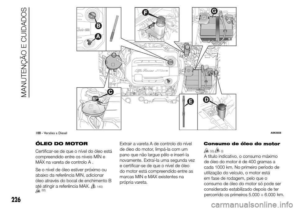 Alfa Romeo Giulietta 2016  Manual do proprietário (in Portuguese) ÓLEO DO MOTOR
Certificar-se de que o nível do óleo está
compreendido entre os níveis MÍN e
MÁX na vareta de controlo A .
Se o nível de óleo estiver próximo ou
abaixo da referência MIN, adic