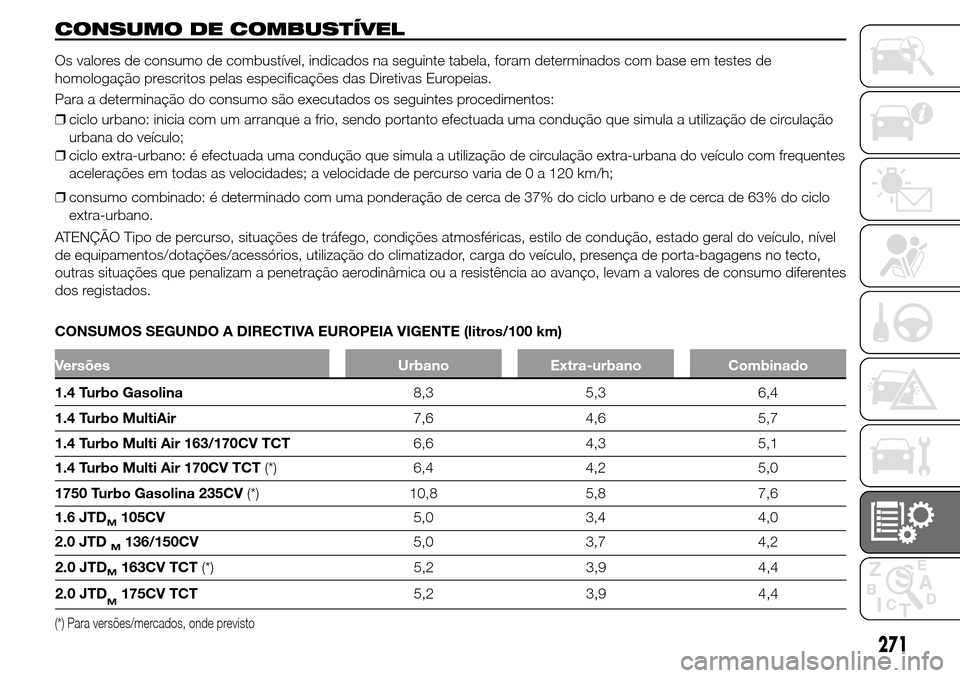 Alfa Romeo Giulietta 2016  Manual do proprietário (in Portuguese) CONSUMO DE COMBUSTÍVEL
Os valores de consumo de combustível, indicados na seguinte tabela, foram determinados com base em testes de
homologação prescritos pelas especificações das Diretivas Euro