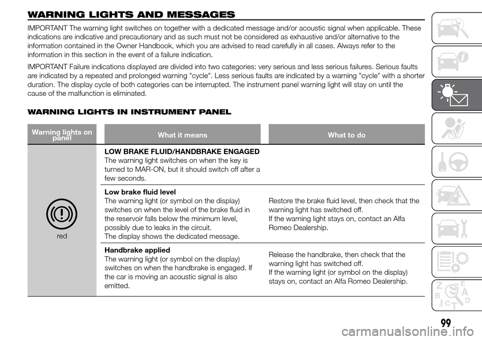 Alfa Romeo Giulietta 2015  Owners Manual WARNING LIGHTS AND MESSAGES
IMPORTANT The warning light switches on together with a dedicated message and/or acoustic signal when applicable. These
indications are indicative and precautionary and as 