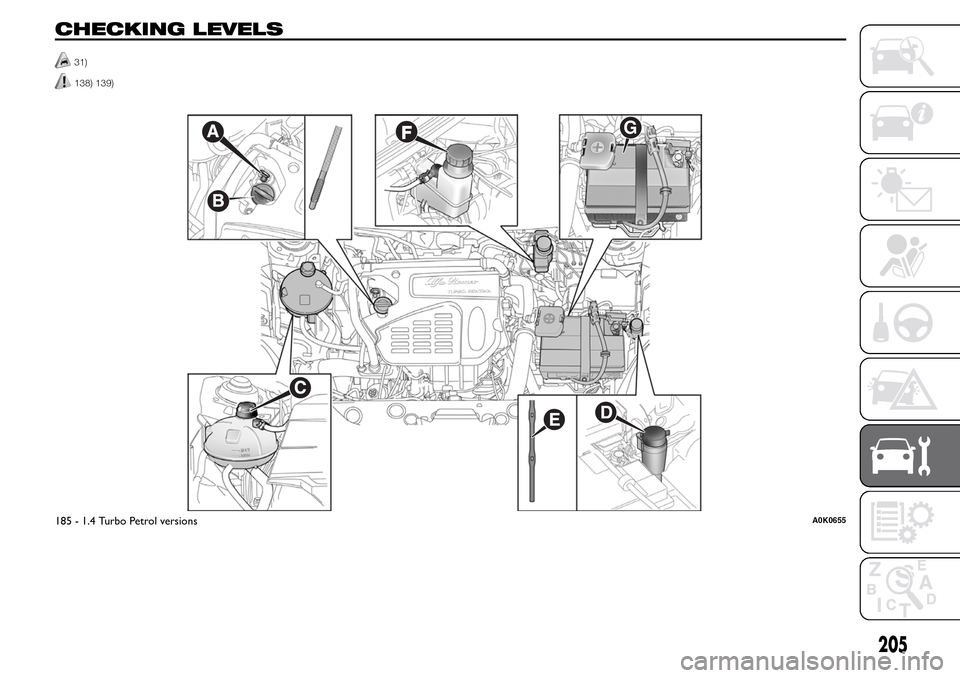 Alfa Romeo Giulietta 2015  Owners Manual CHECKING LEVELS
31)
138) 139).
.
G
185 - 1.4 Turbo Petrol versionsA0K0655
205 