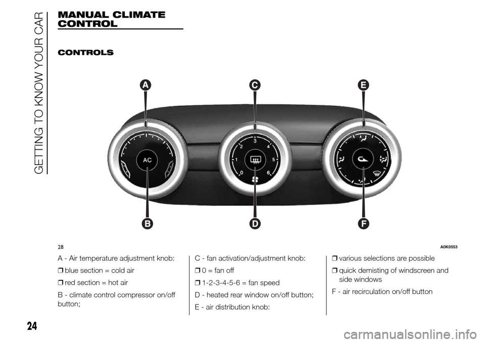 Alfa Romeo Giulietta 2015  Owners Manual MANUAL CLIMATE
CONTROL
.
CONTROLS
A - Air temperature adjustment knob:
❒blue section = cold air
❒red section = hot air
B - climate control compressor on/off
button;C - fan activation/adjustment kn