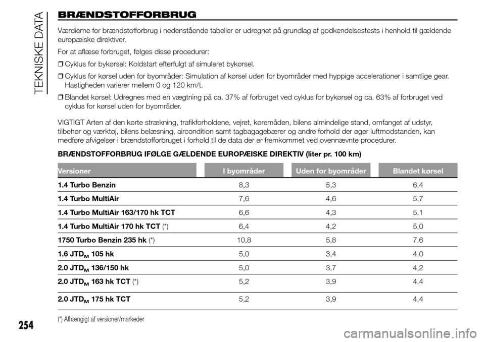 Alfa Romeo Giulietta 2015  Instruktionsbog (in Danish) BRÆNDSTOFFORBRUG
Værdierne for brændstofforbrug i nedenstående tabeller er udregnet på grundlag af godkendelsestests i henhold til gældende
europæiske direktiver.
For at aflæse forbruget, føl